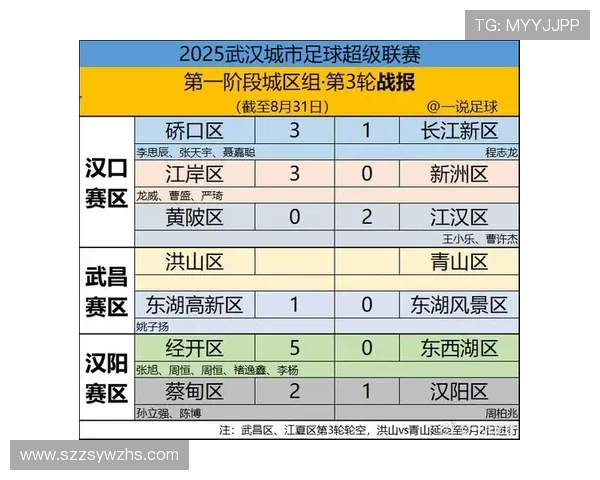 武汉足球队荣登足球节奏排行榜第一名引领全国足球新风潮 武汉足球队荣登足球节奏排行榜第一名引领全国足球新风潮