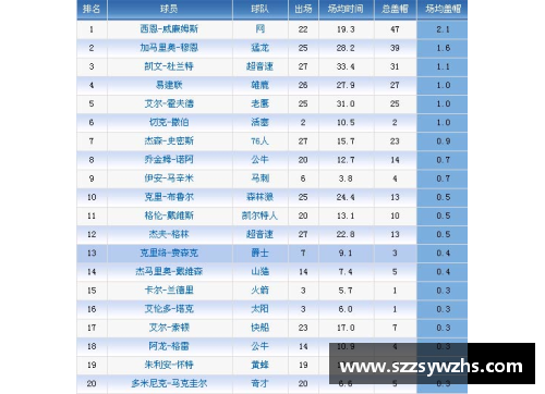 NBA历史得分榜排名及统计数据详解