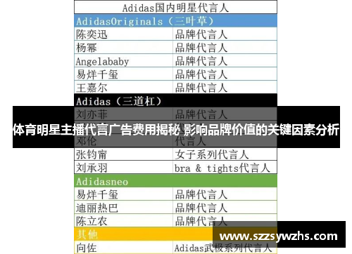体育明星主播代言广告费用揭秘 影响品牌价值的关键因素分析
